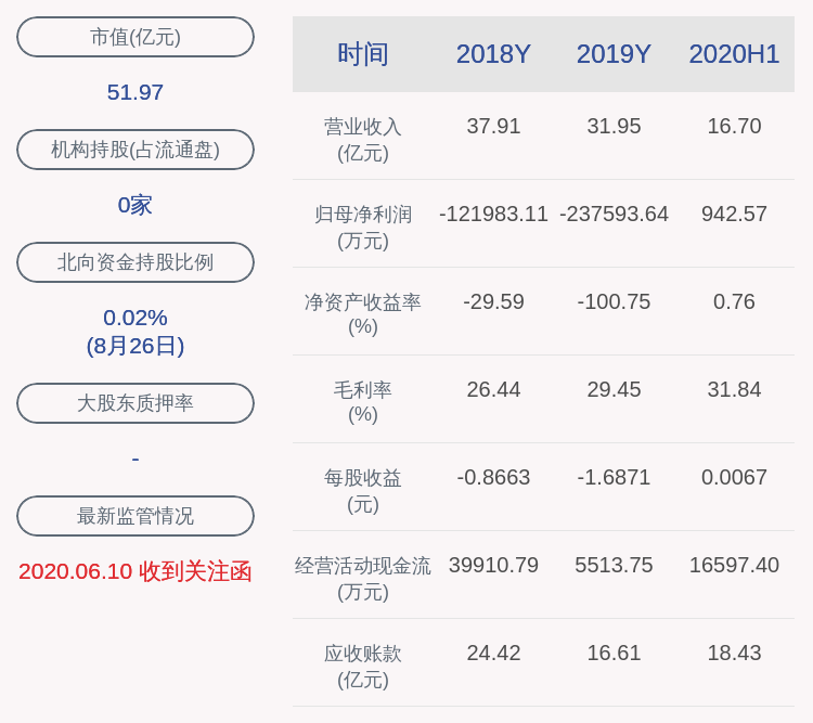 轮候冻结|*ST科陆：公司股东饶陆华约3551万股被轮候冻结