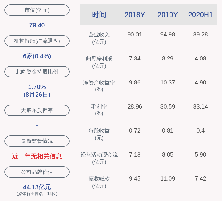 主营业务|中原传媒：2020年半年度净利润约4.08亿元，同比增加11.70%