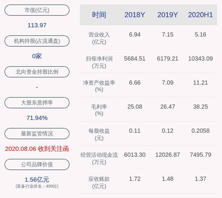 发布公告|注意！昌红科技：公司监事计划减持公司股份不超4.8万股