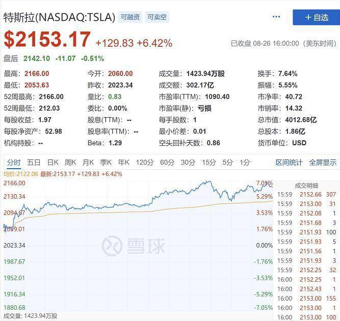 3亿体育-
全球新能源汽车股票继续暴涨(图1)