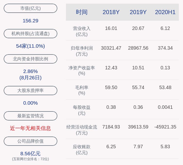 其他|美亚柏科：2020年半年度净利润约374万元，同比增加176.44%