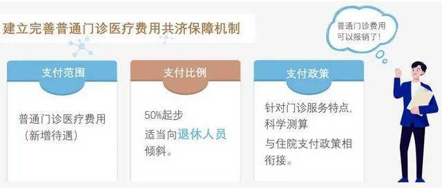 医保报销计入gdp吗_医保报销图(2)