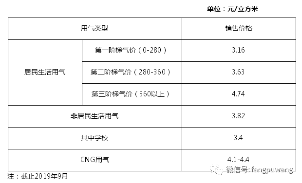 2020沈阳市一模排名_沈阳市电子技术学校|2020届高三一模今日线(2)