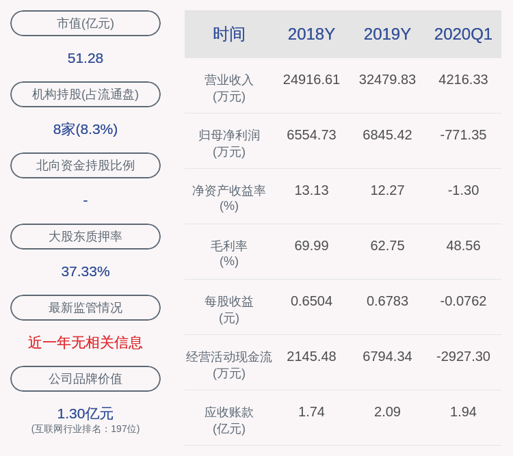 对象|每股20.86元！汇纳科技：拟向13人授予限制性股票合计约39.40万股