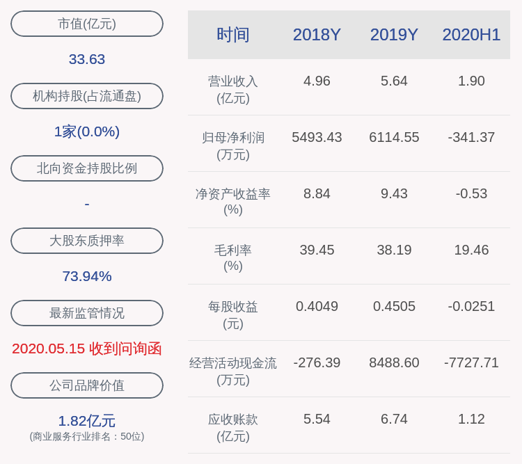 亏损|由盈转亏！中达安：2020年半年度净利润约-341万元，同比下降113.34%