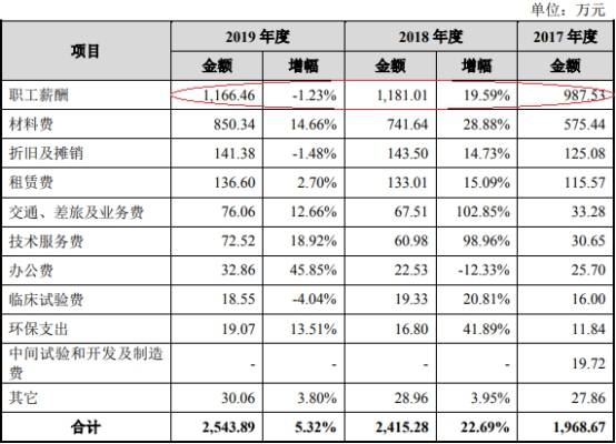 公司|浩欧博近4年净利增速为营收10倍 实控人母子3人3国籍