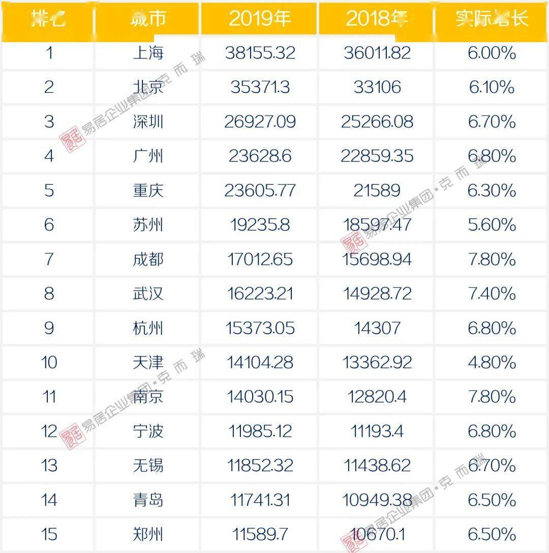 郑州人口和杭州人口数量_郑州人口结构统计图(2)