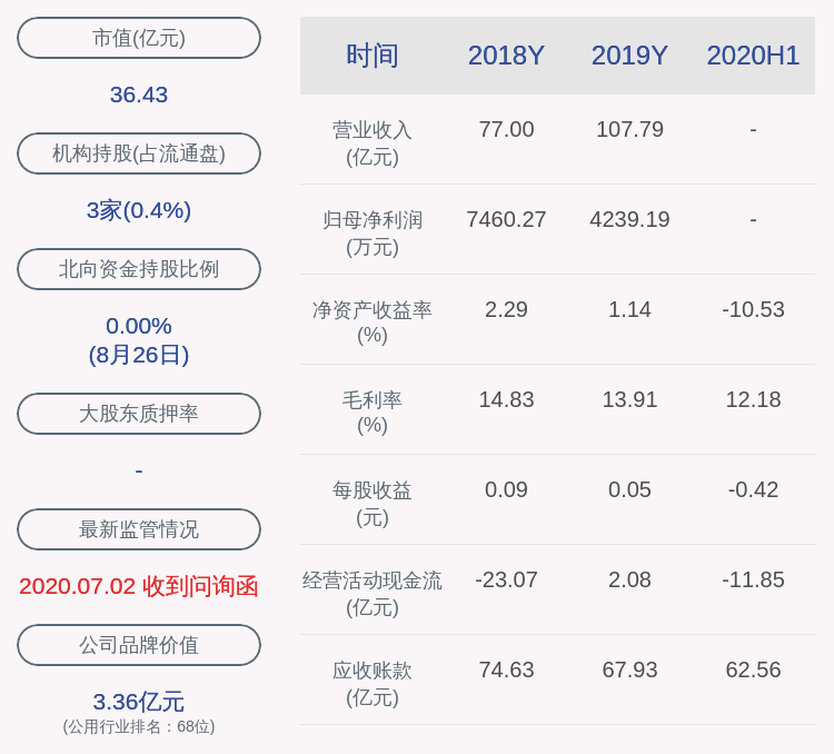 蒙泰|由盈转亏！天沃科技：2020年半年度净利润约-3.67亿元，同比下降638.18%