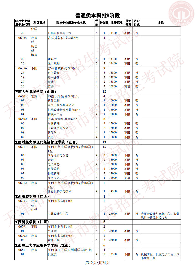 志愿|明天开始填报征询志愿!我市普通类本科批次B阶段录取基本结束