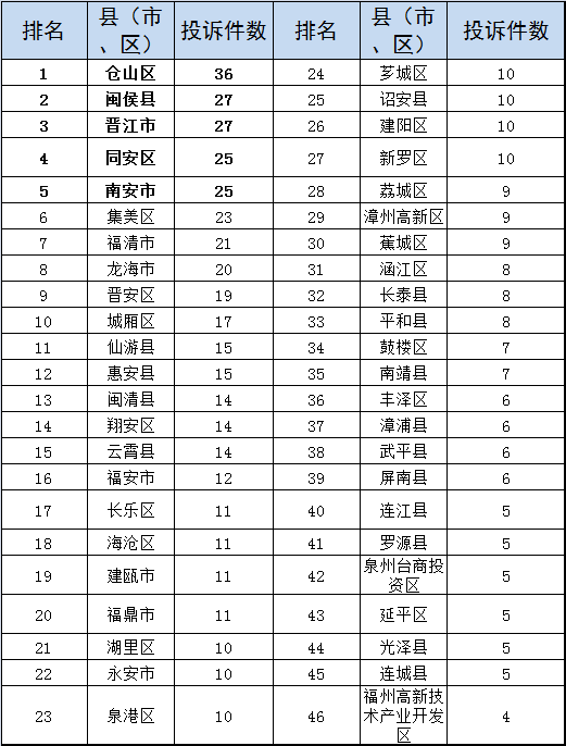 信访排名_信访条例图片(2)