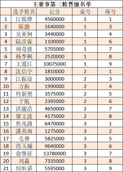 三亚市多少人口2020_三亚市地图(2)