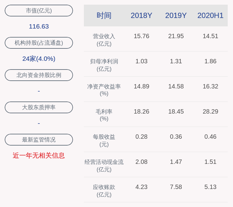 马存|侨银环保：2020年半年度净利润约1.86亿元，同比增加205.89%