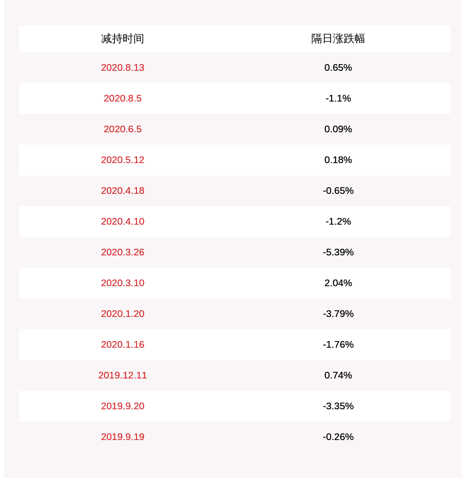 武汉移动人口登记_武汉人口密度分布图(2)