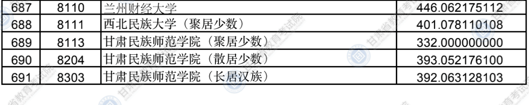 考生|权威发布!本科二批普通类(K段)院校投档最低分
