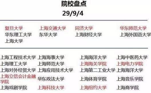 大学|未来10年, 读大学还是要首选这些城市!