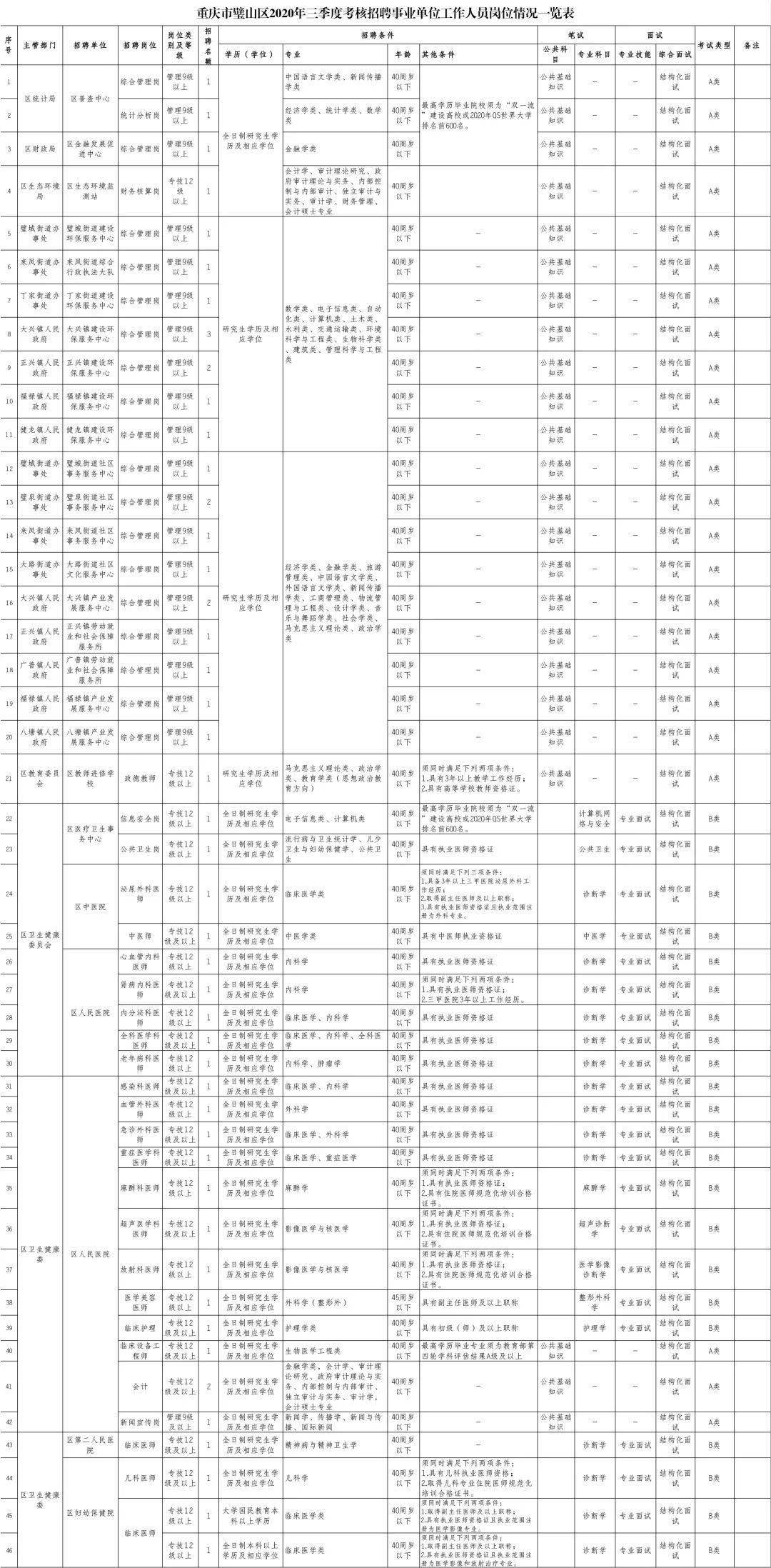 重庆市人口查找_重庆市人口分布图