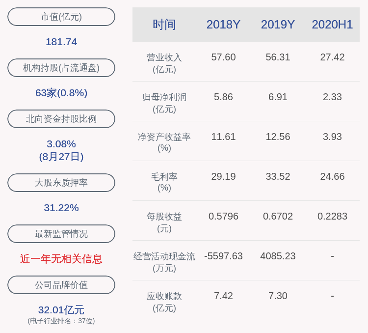 董事长|新大陆：2020年半年度净利润约2.33亿元，同比下降47.21%