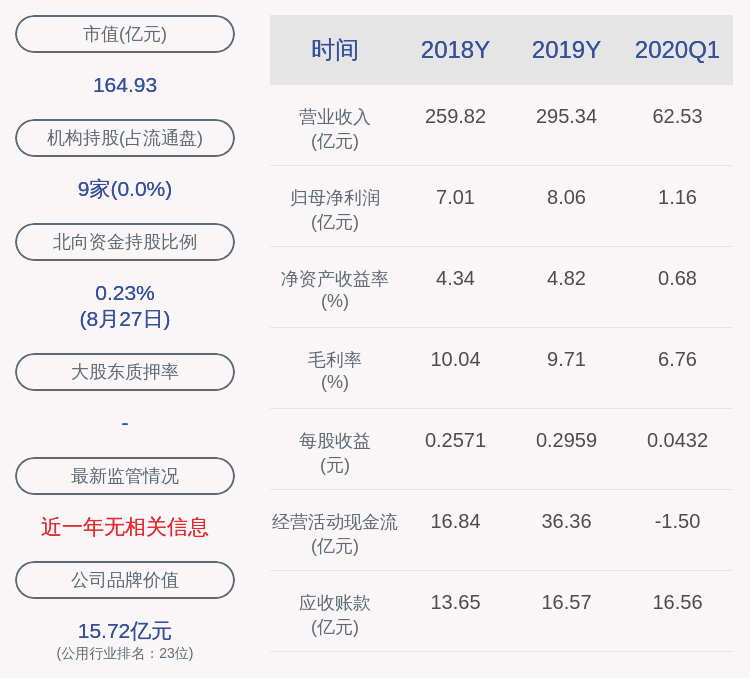 主营业务|广州发展：2020年半年度净利润约5.37亿元，同比增加15.28%