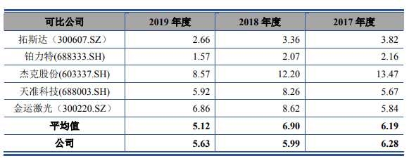 比例|爱科科技应收账款期后回款比例大降 未披露成被执行人