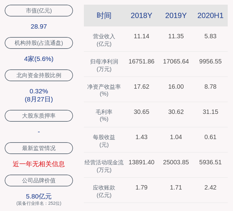 董事长|大元泵业：2020年半年度净利润约9957万元，同比增加33.97%