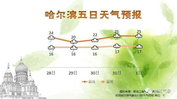 支流|“巴威”停止编号！但是它要来了！黑龙江这些地区有暴雨……