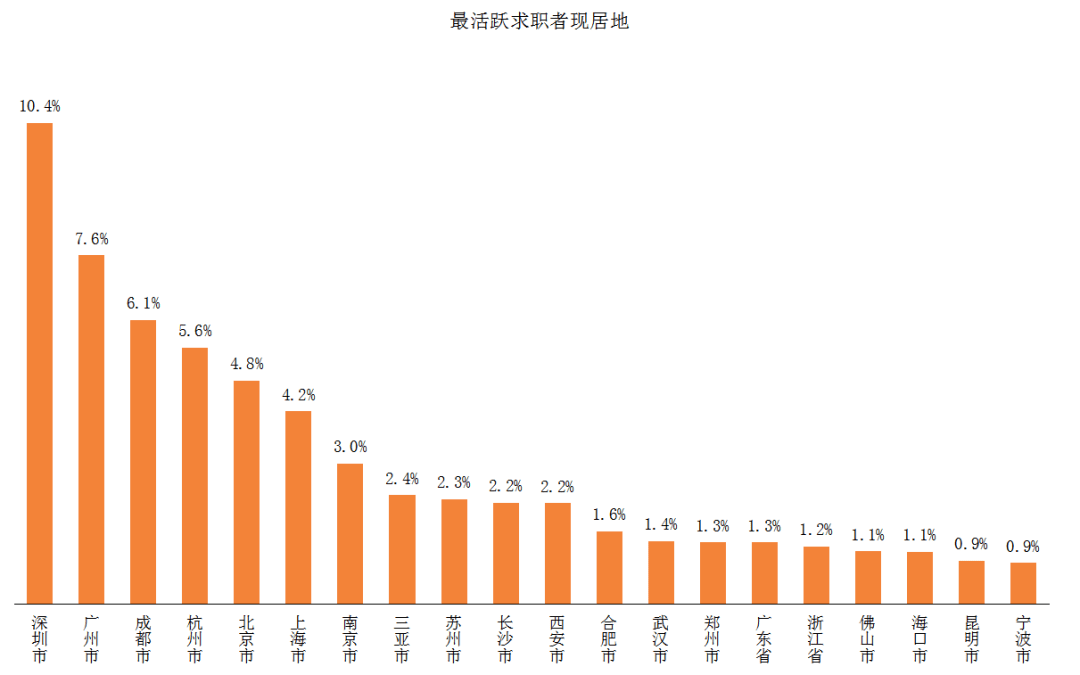 杭州gdp和成都哪个更好_最美的杭州在哪里 延安路这个地方有答案(3)