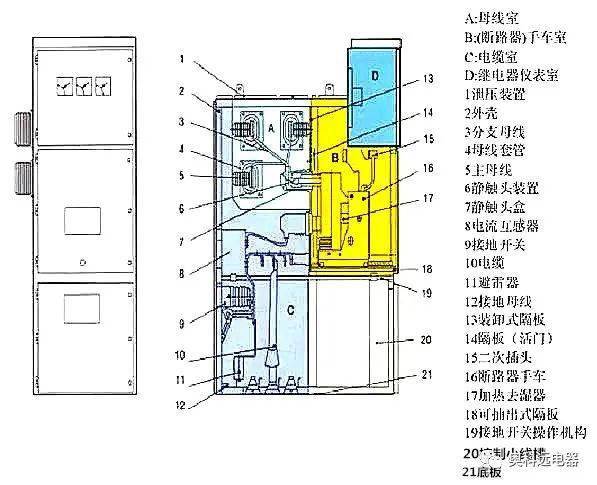 图文详解高压开关柜停送电操作以及故障判断和处理方法