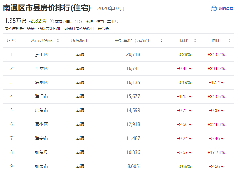 通州区2020年gdp_通州区2000年的老照片(3)