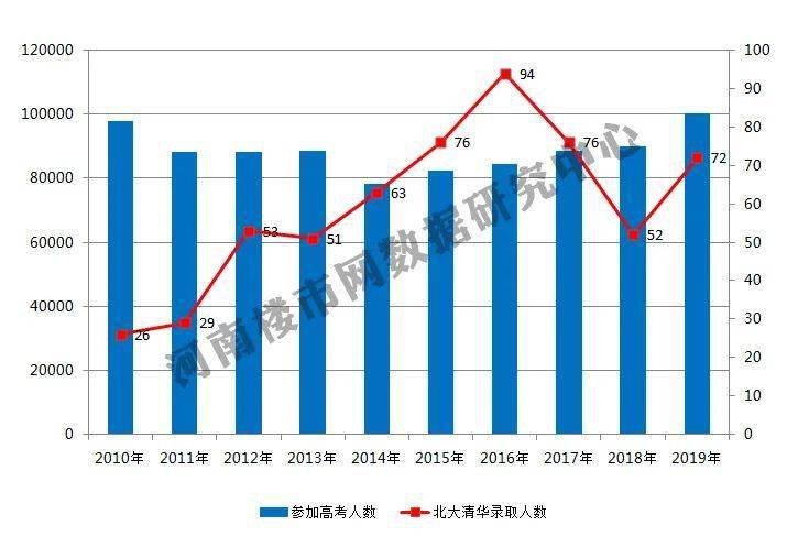 郑州人口一千五百万_郑州人口密度热力图(2)