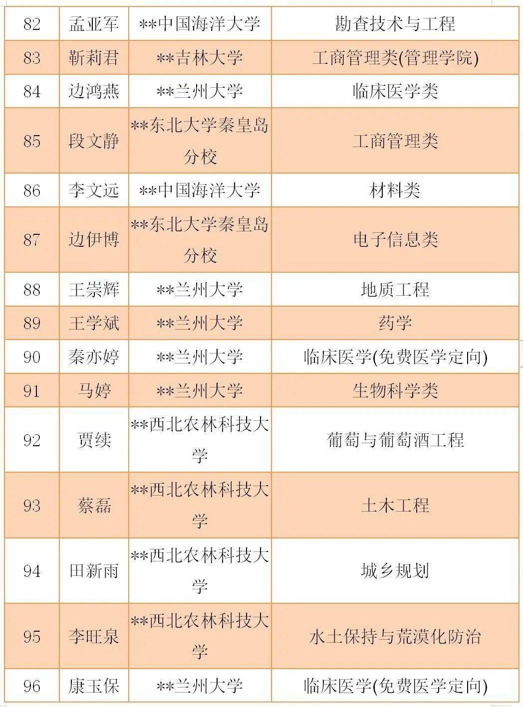 临洮人口数_临洮岳麓山(3)