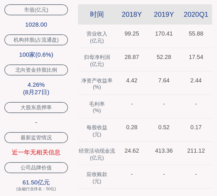中国|中国银河：2020年半年度净利润约35.52亿元，同比增加36.90%