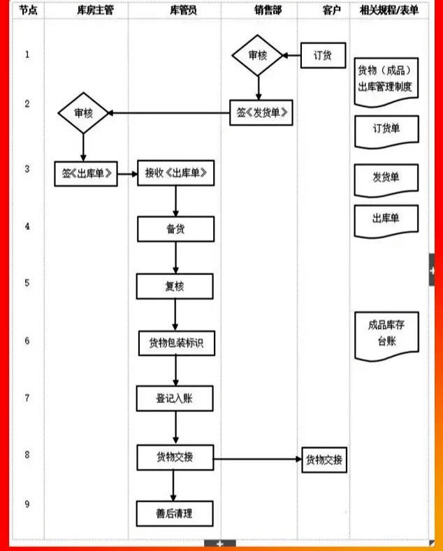 企业各部门管理流程图,简直太全面了!