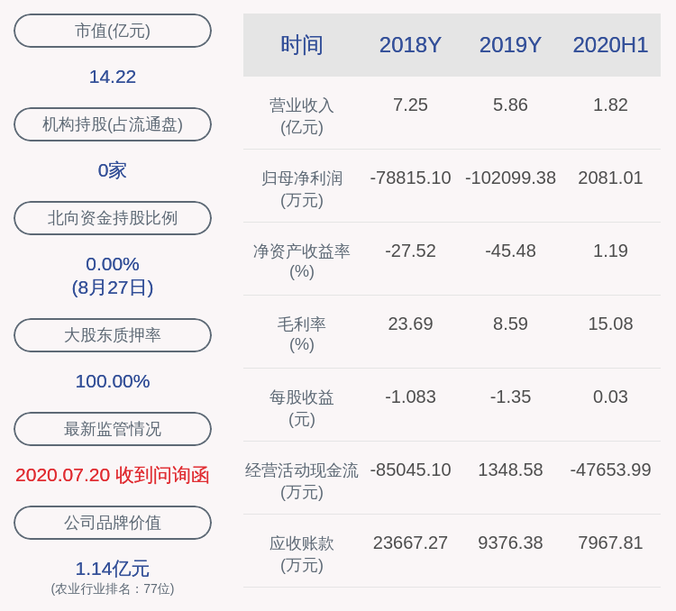 其他收入|新鲜出炉！*ST东洋：2020年半年度净利润约2081万元，同比下降39.51%