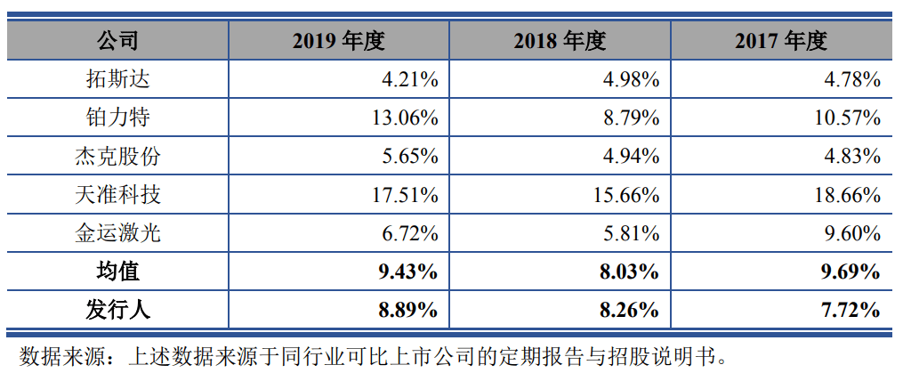 比例|爱科科技应收账款期后回款比例大降 未披露成被执行人