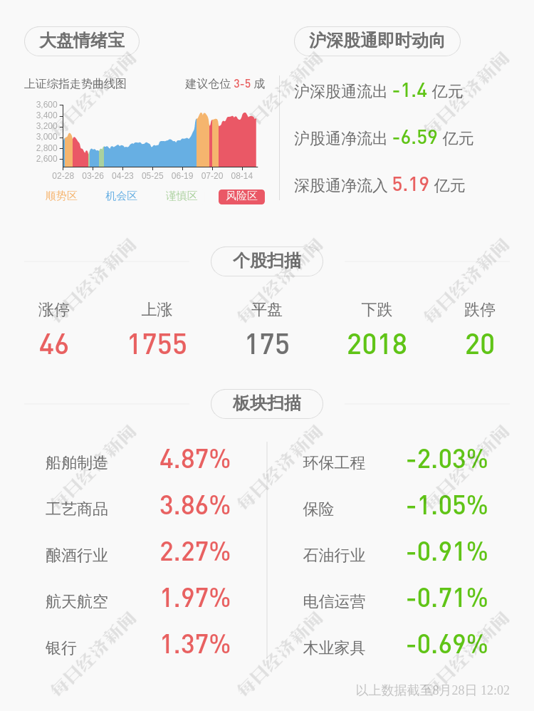 数量|减持！九典制药：减持计划数量已过半 股东郑霞辉减持约32万股