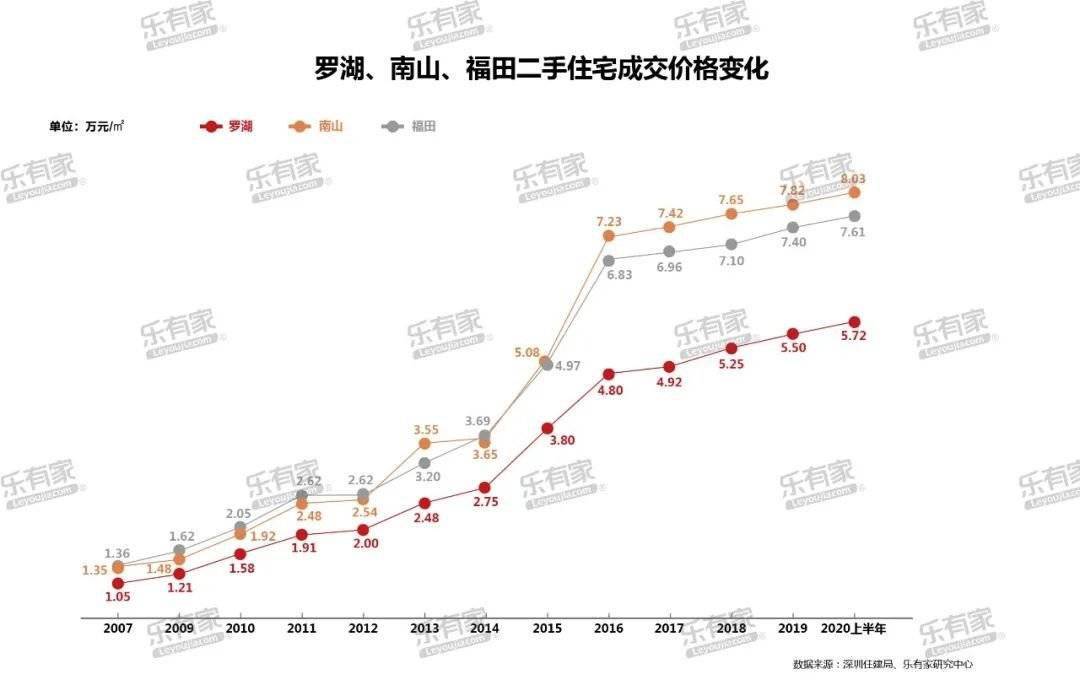 南山区2020年上半年G_深圳南山区地图(2)