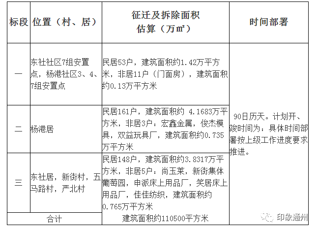 南通通州石港gdp_南通通州监狱最新照片(2)