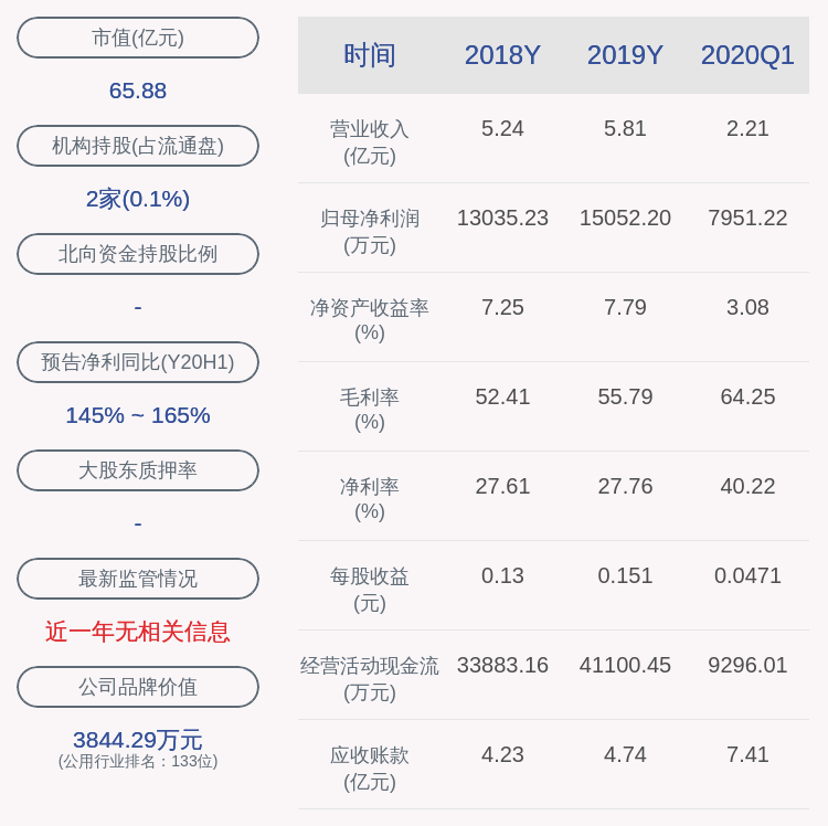 同比增长|中闽能源：2020年半年度净利润约1.41亿元，同比增加155.81%