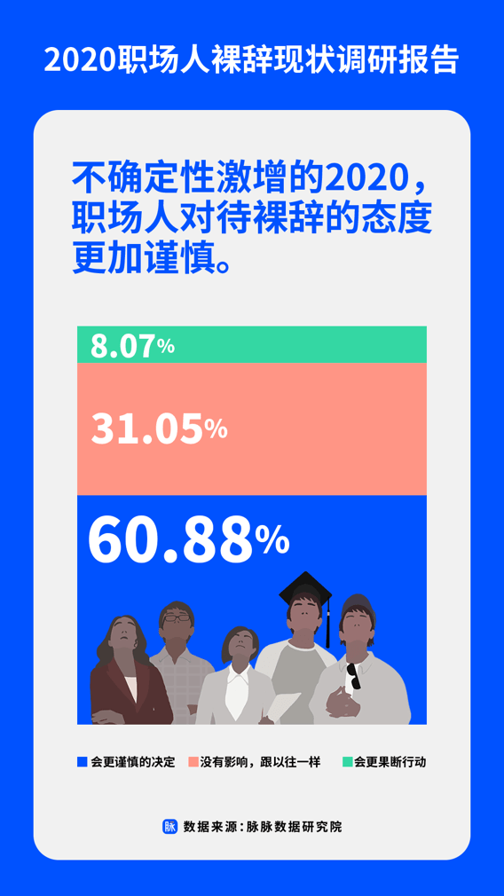 职场|要有多少存款才敢裸辞？“职场人裸辞现状报告”揭示裸辞真相