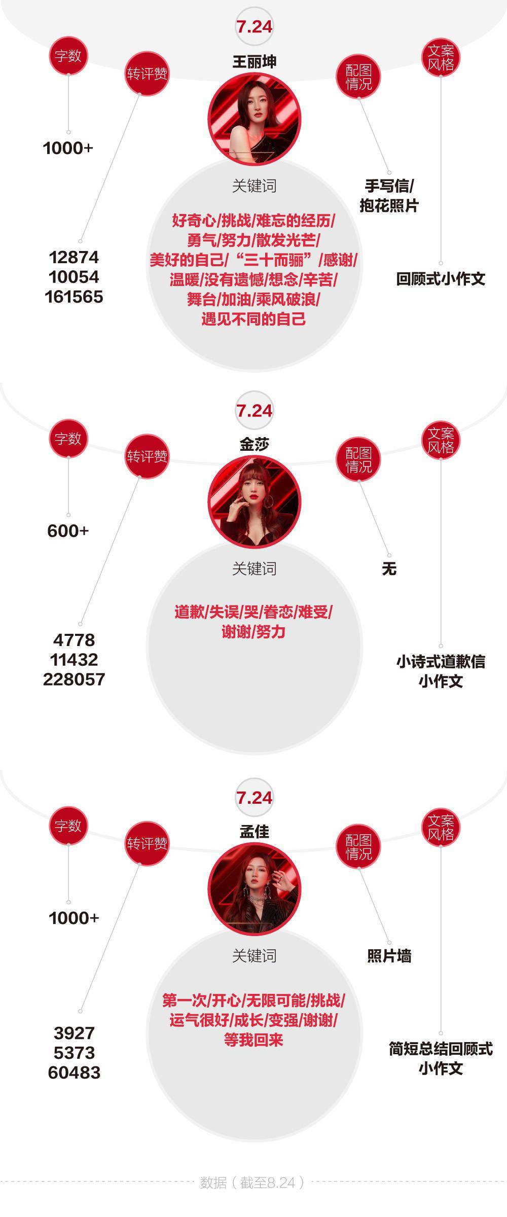 许飞|告别小作文，哪位“姐姐”最会写？最爱用哪个关键词？