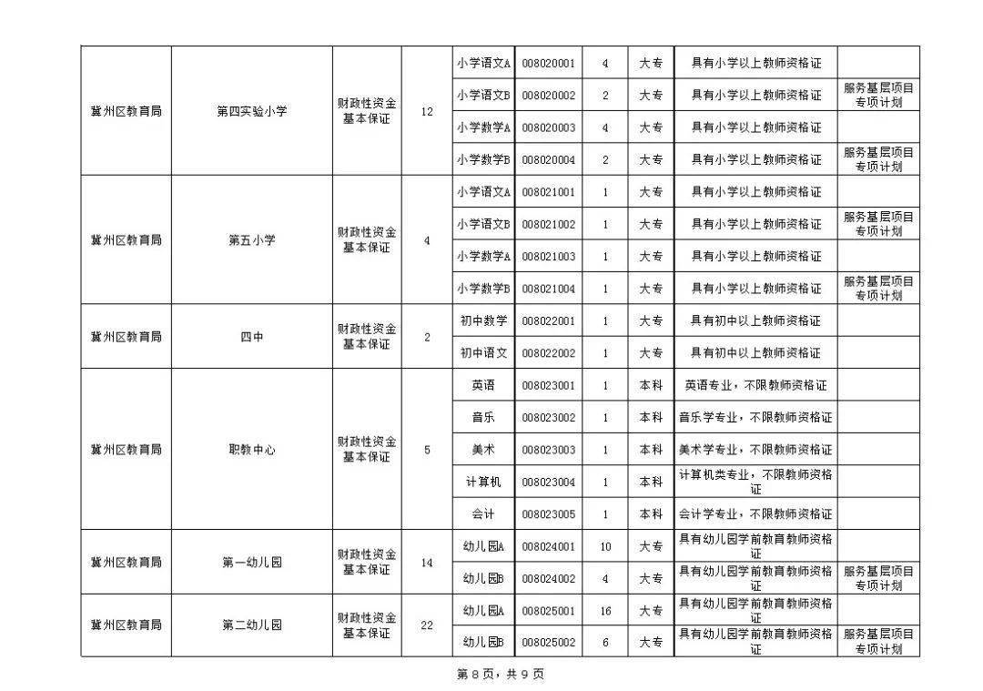 衡水各县人口有多少_衡水各县人口排名 看阜城多少人