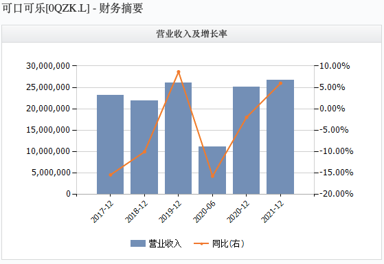 可口可乐|突发：可口可乐也扛不住？全球裁员4000…