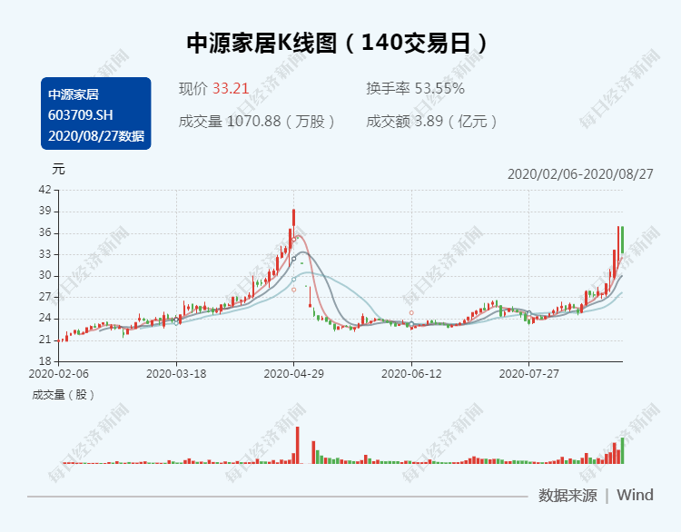 中源|“带票老师”又挖坑了？“大牛股”高位两跌停闷杀8000股民！这个套路竟然还有人相信