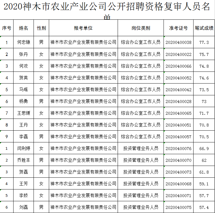 人口协管员工作日志_海关协管员工作服图片(2)