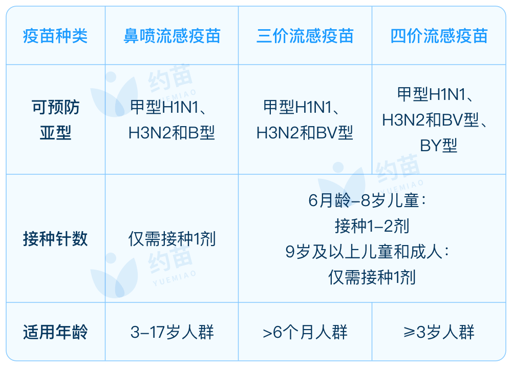 不用打针国产首个鼻喷流感疫苗可在广西接种建议疫情下及早接种流感