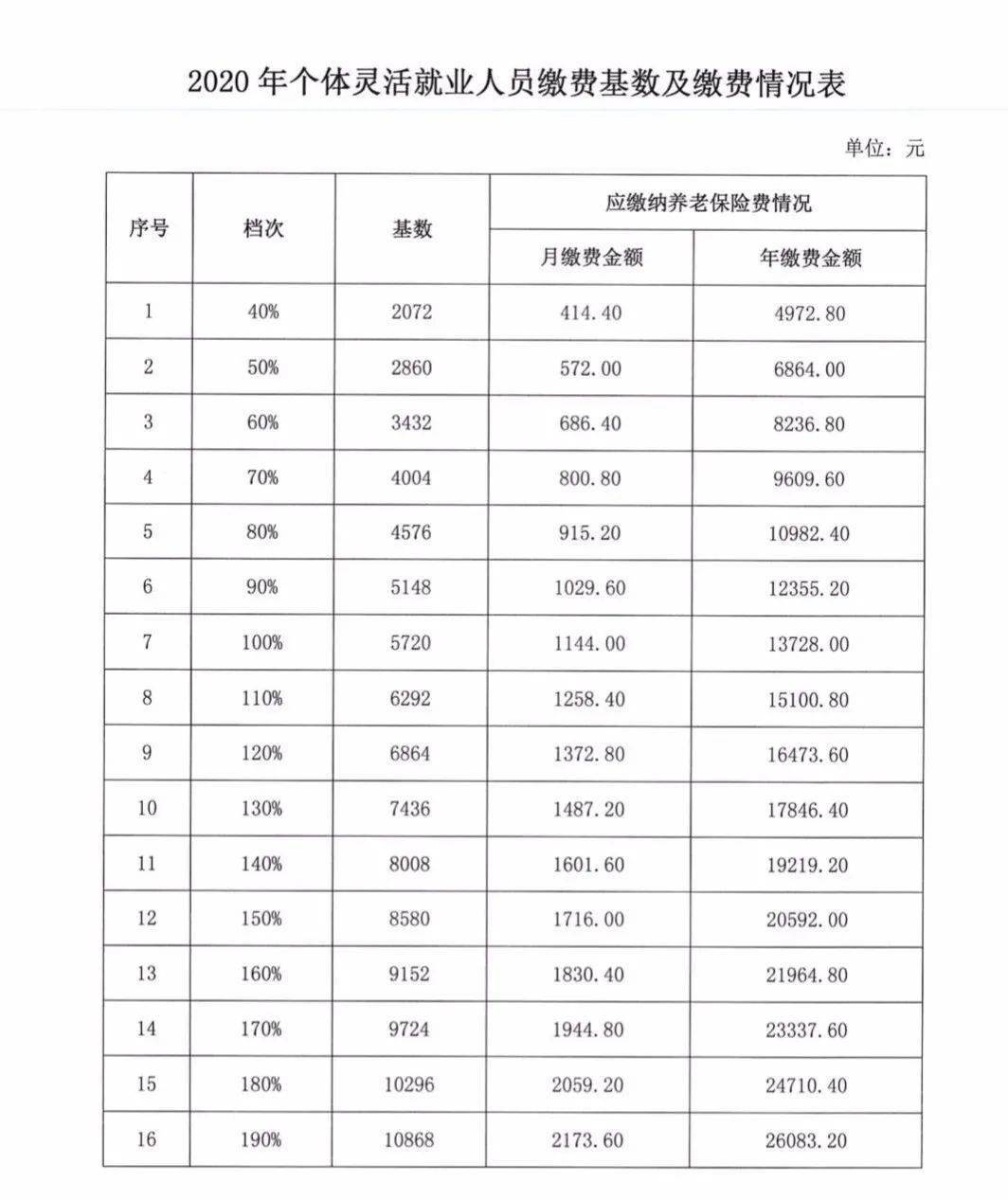 云南农村居民人口每月几多少_云南少数民族人口占比(3)