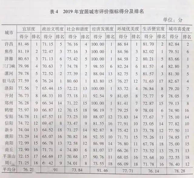 平顶山的GDP排名(3)
