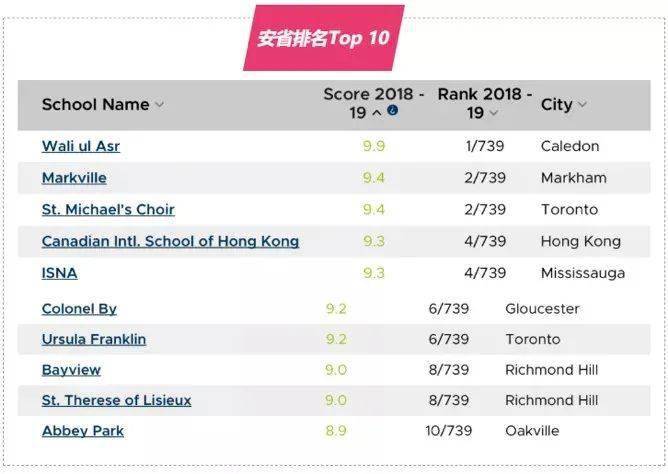 加拿大安大略省2020年GDP_加拿大2020年国内生产总值萎缩5.4(2)