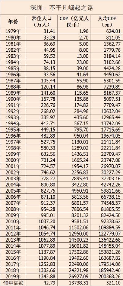 天津2000年以来gdp_2016年中国节能服务行业发展概况及市场现状分析(3)