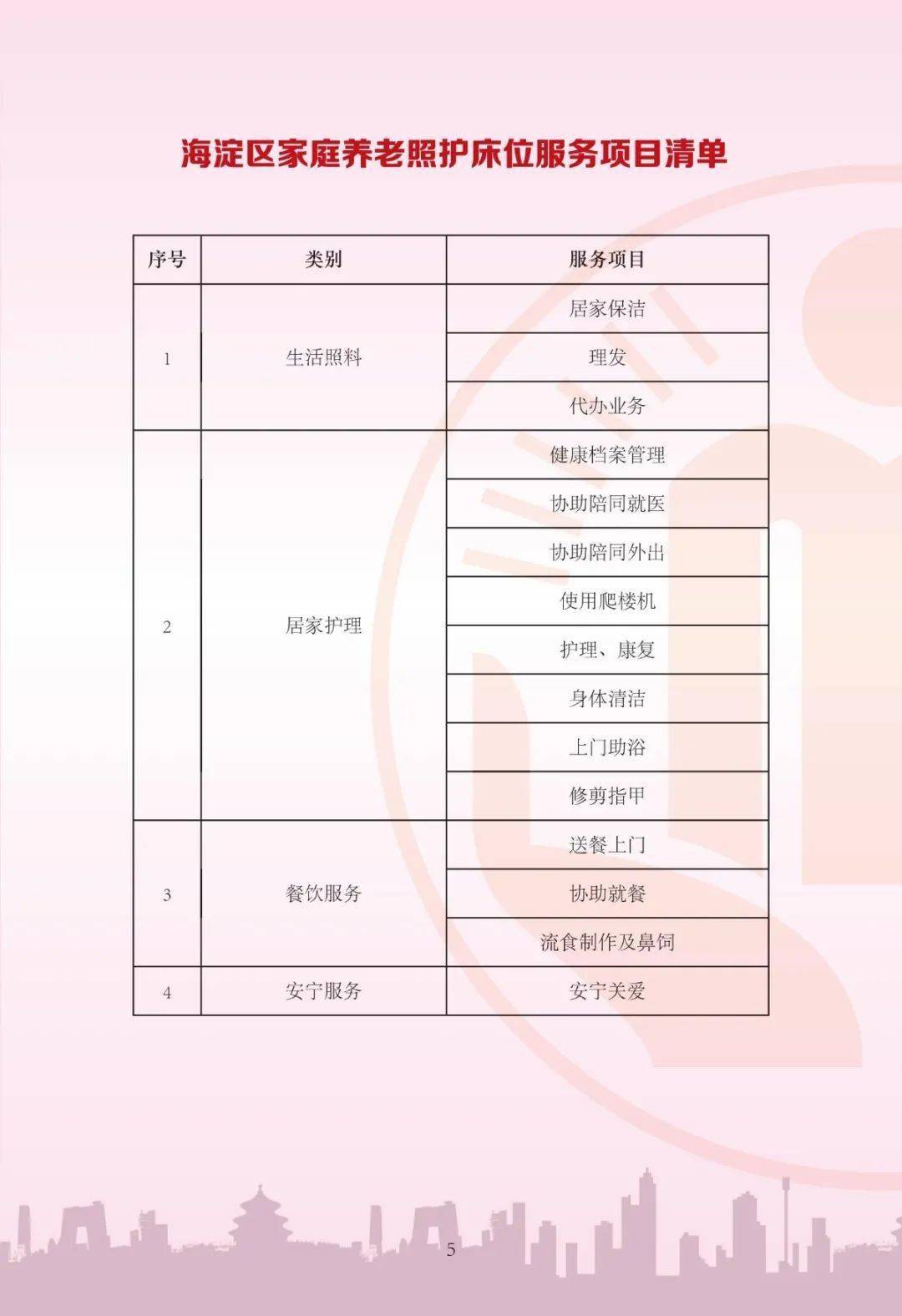 【民政】养老床位“搬”进家——海淀区家庭养老照护床位建设实施方案（试行）出台
